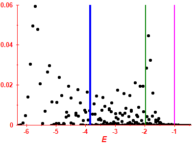 Strength function
